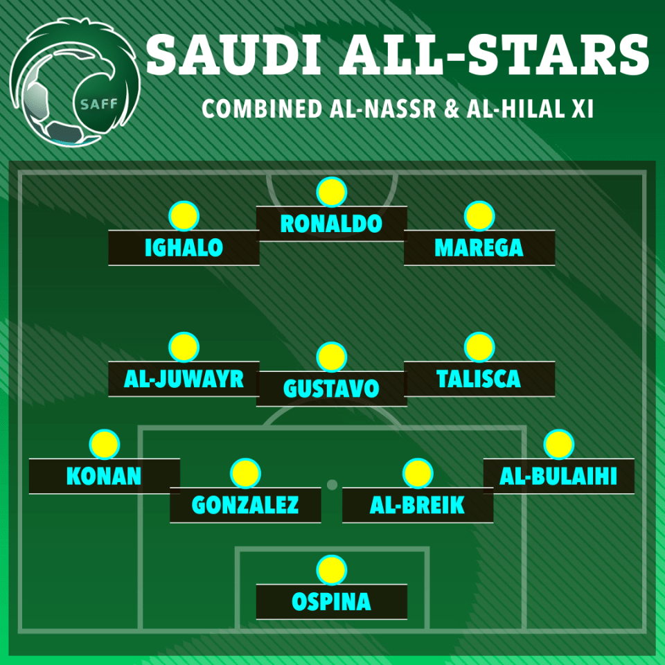 How the All-Star XI could line up against PSG