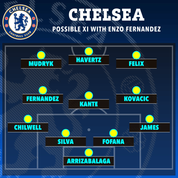 Here is how Chelsea’s starting XI could look