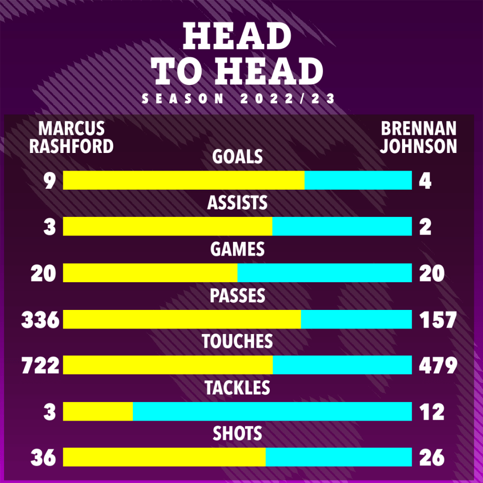 Rashford and Johnson could have a big role to play