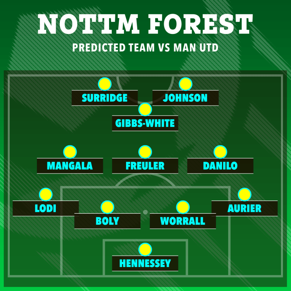 A potential line-up for Forest in the first leg