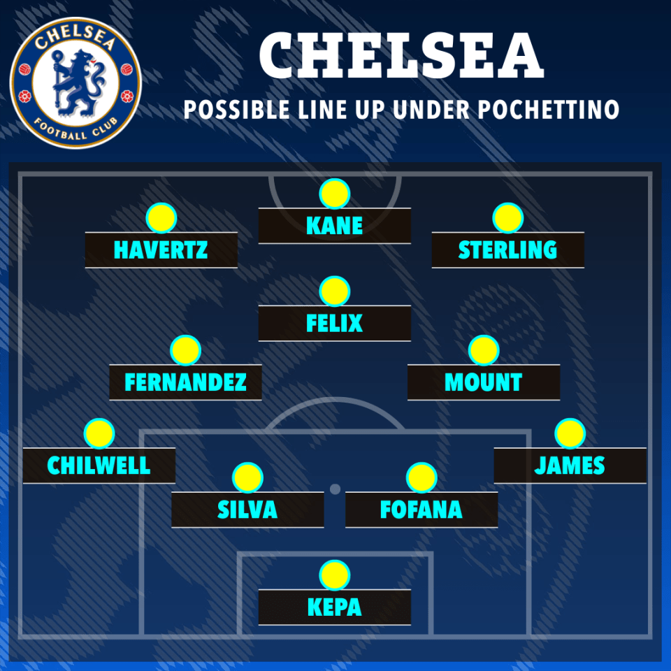 How Chelsea could line up under Mauricio Pochettino