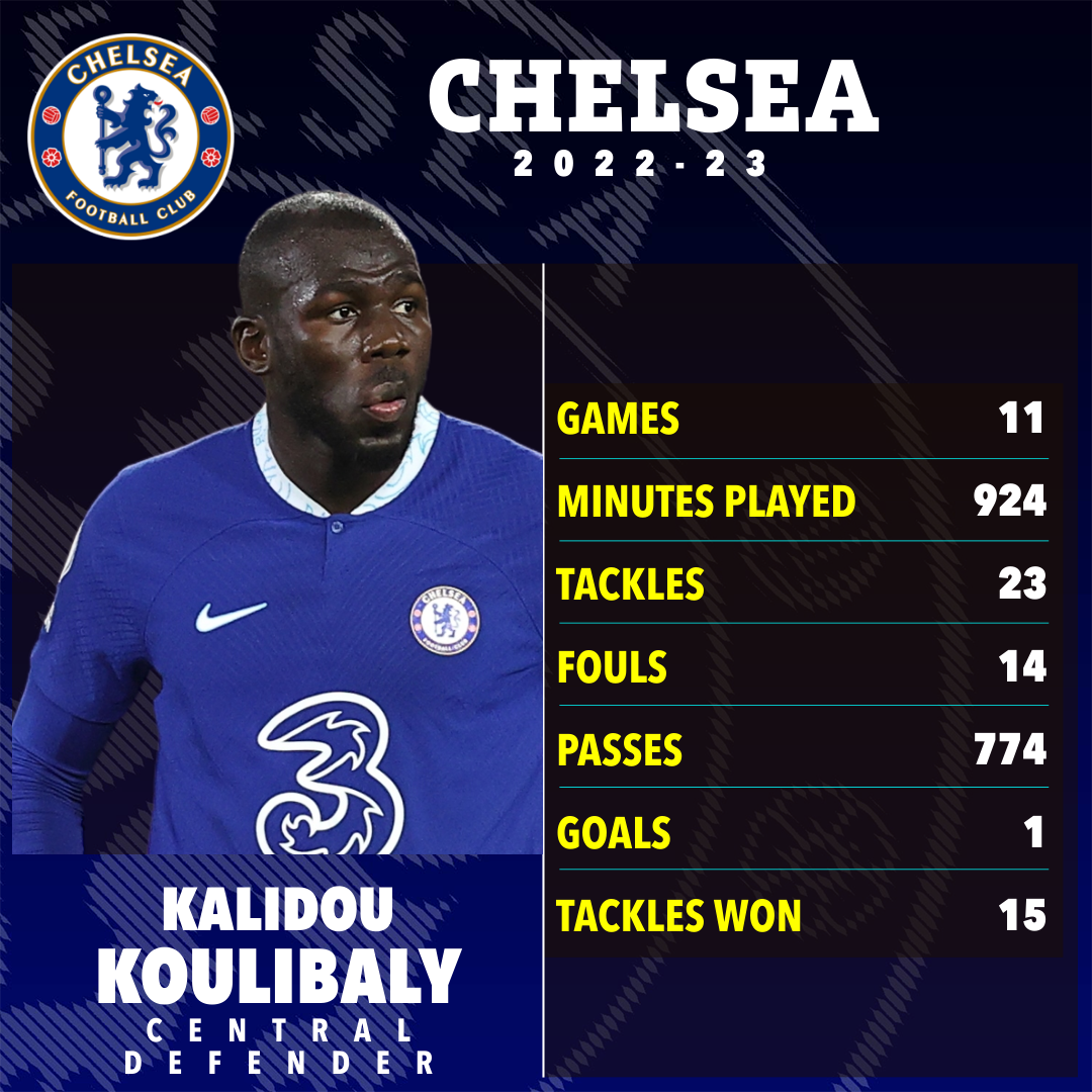 Kalidou Koulibaly is one of the new Chelsea signings facing criticism