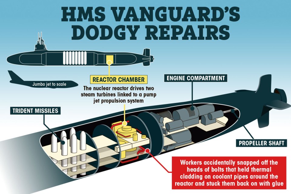 HMS Vanguard's dodgy repairs