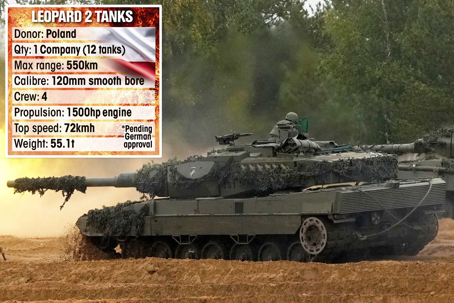 Poland was waiting on German permission to send Leopard 2 tanks to Ukraine