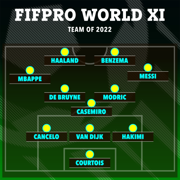 The FIFPRO Best XI used a strange 3-3-4 formation