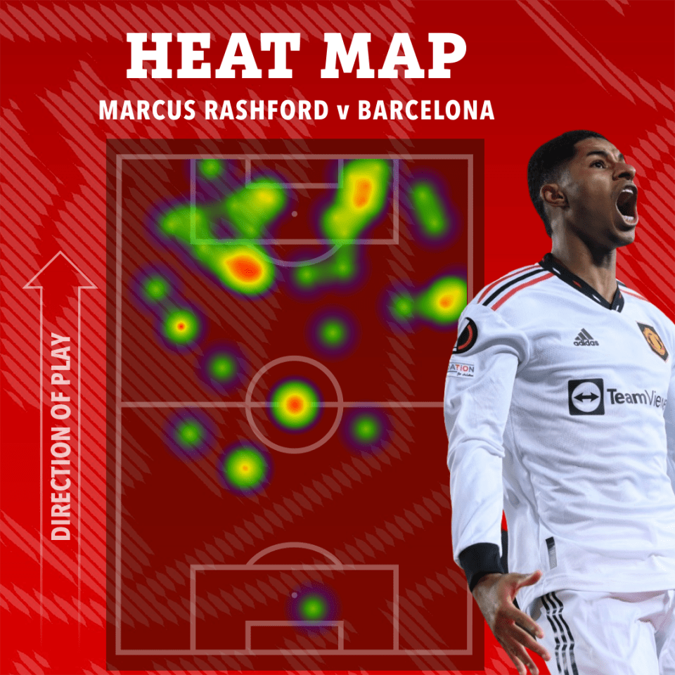 Rashford is now doing more work in and around the penalty area