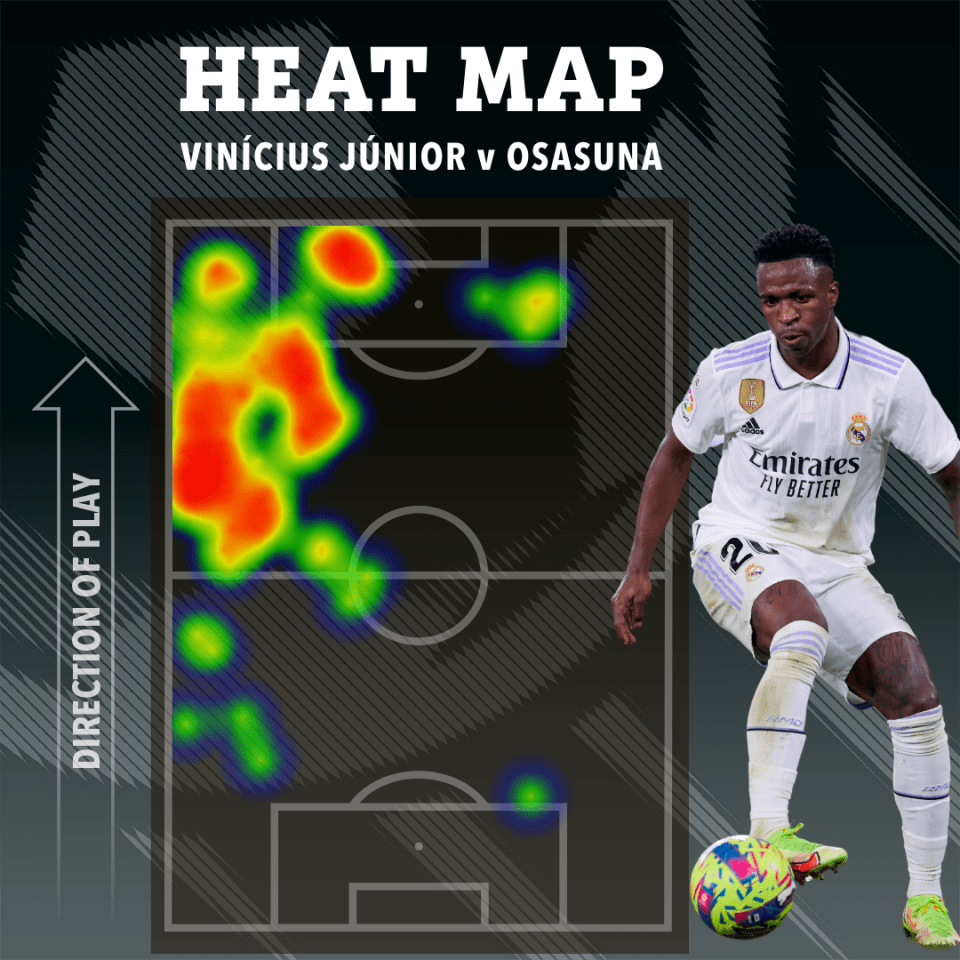 Vinicius Jr's heat map from Real Madrid's last game against Osasuna