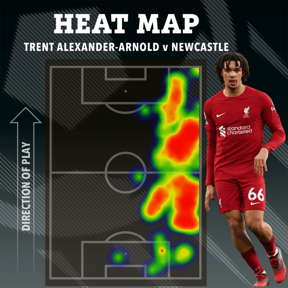 Trent Alexander-Arnold's heat map from Liverpool's 2-0 win at Newcastle