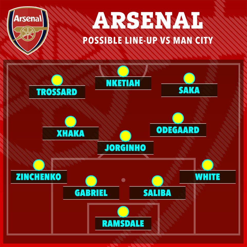 How Arsenal could line up with Partey absent