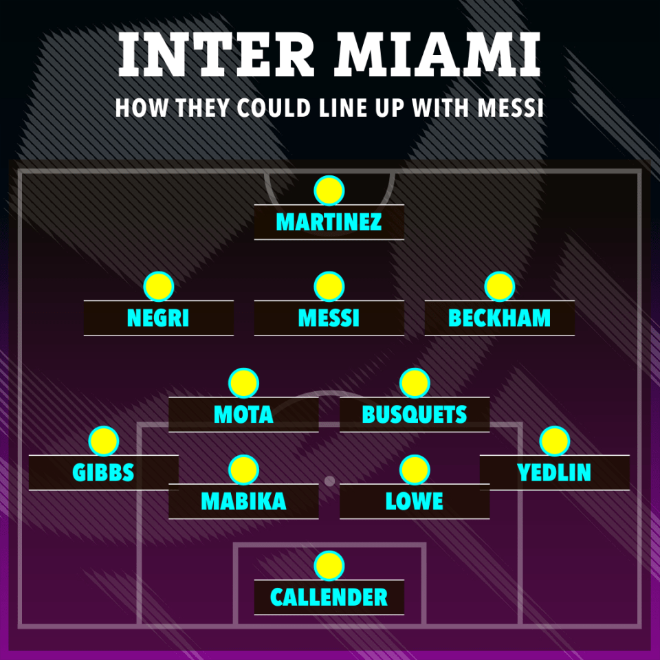 How Inter Miami could line up with Messi in the squad