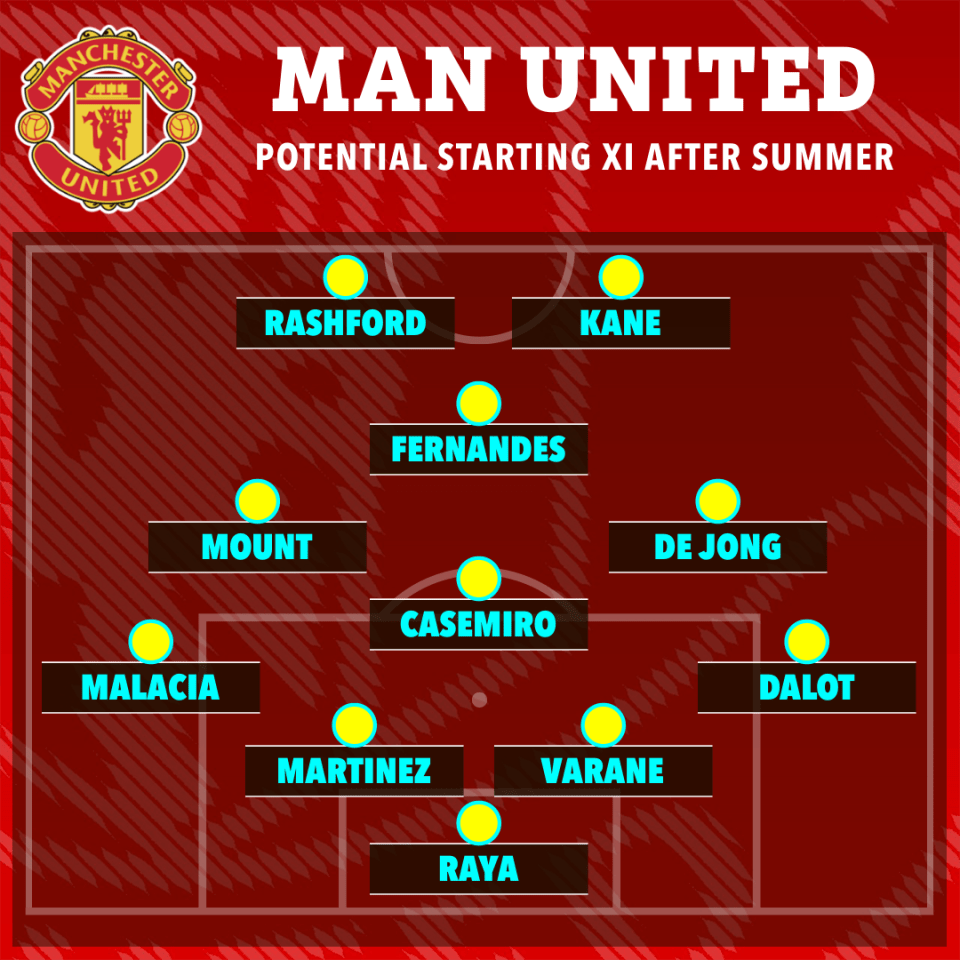 How the Red Devils could line up if they sign their targets