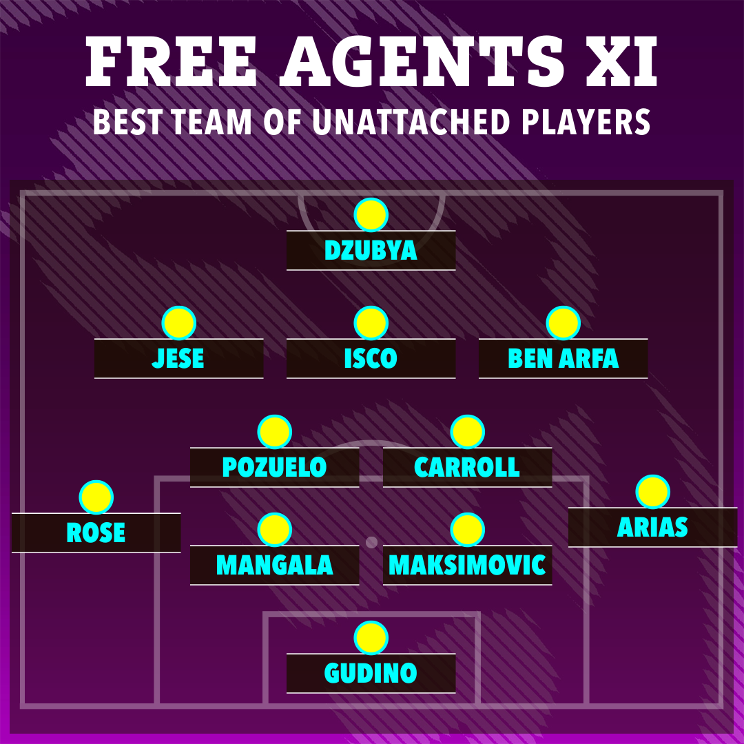 This free agent XI would give any team a run for their money