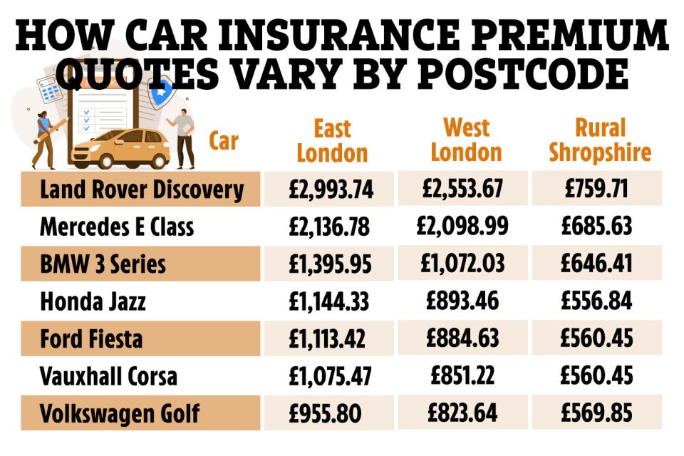 Insurance premiums can vary widely depending on where you live