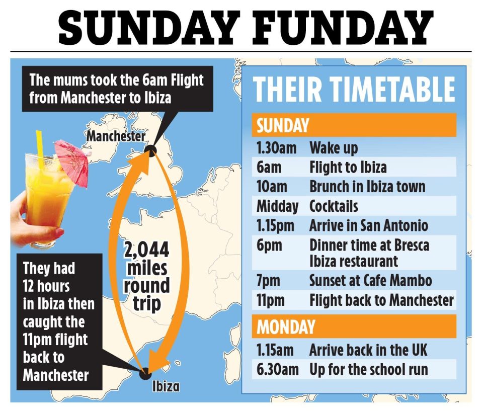 Here is how the group's round trip unfolded