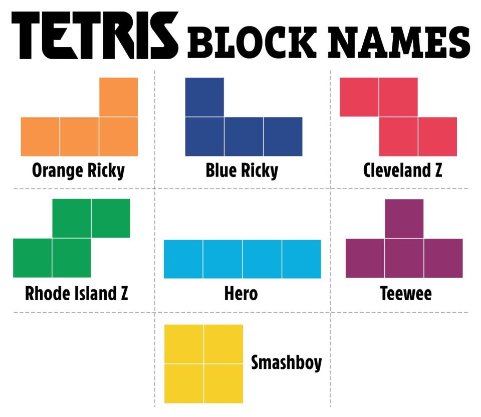 Each of the seven individual Tetris blocks have quirky names