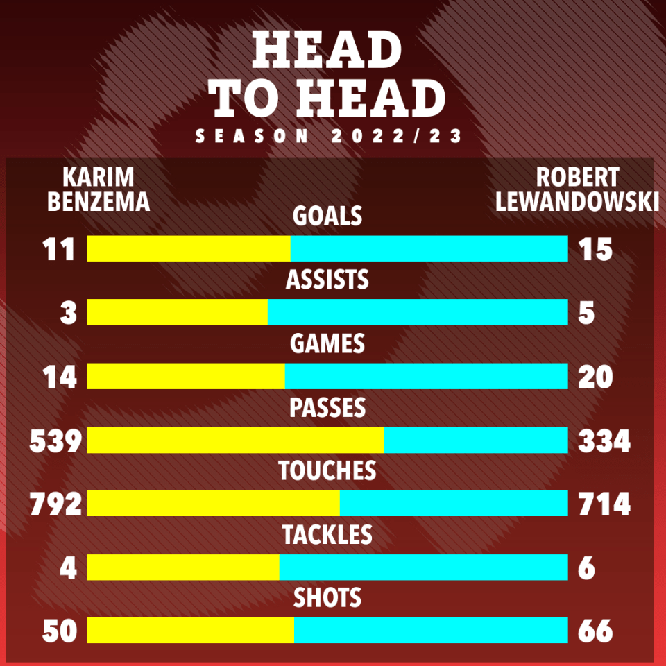 The two main marksmen's league form compared