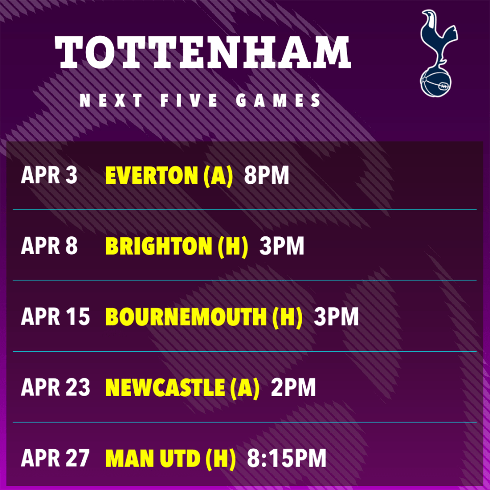 Spurs' next five games after the international break