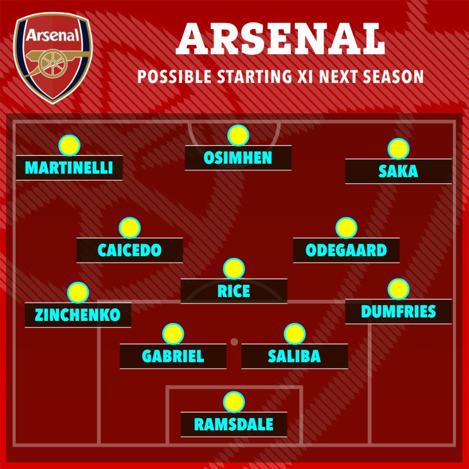 How Arsenal could line up next season