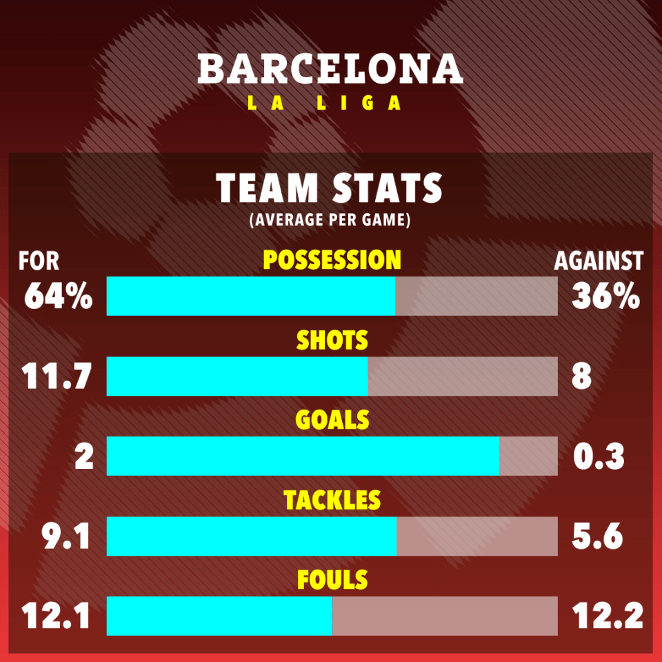 Barcelona's typically dominant style will be tested in Madrid