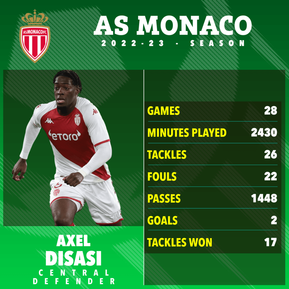 Axel Disasi has been in fine form for Monaco this season