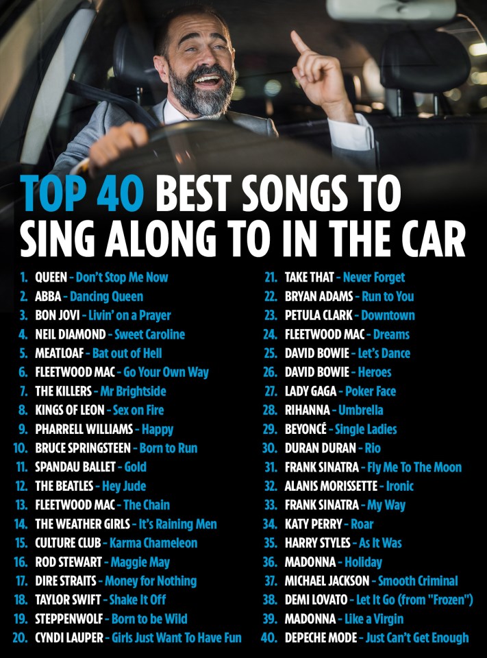 The list of top 40 tunes includes some iconic hits - is your fave included?