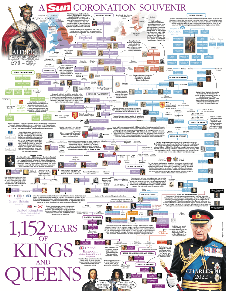 Sun readers can get their hands on a free souvenir poster of our kings and queens