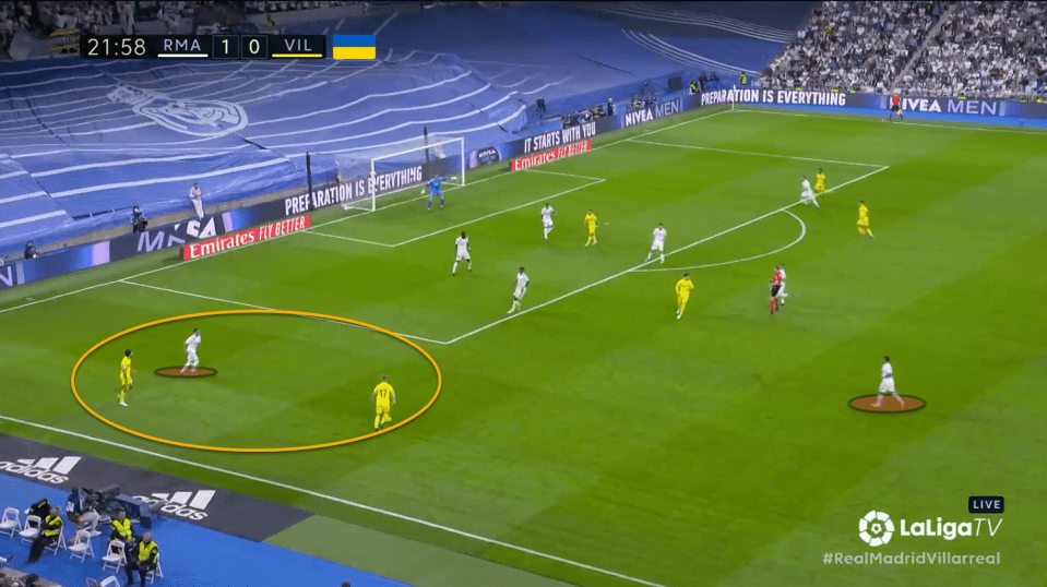 Real Madrid's full backs can be left unprotected as the wingers often don't track back