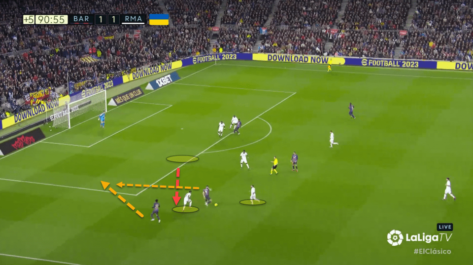 Robert Lewandowski has come across to create a 2v1 with left-back Alejandro Balde, causing Eder Militao to push over to help out and leaving just two to defend the box. Barcelona scored from this cross.