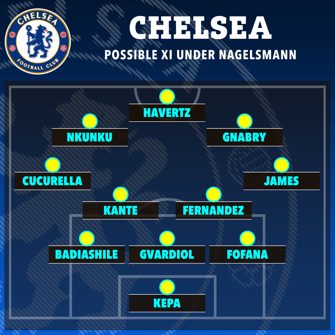 A look at how Chelsea may line-up under Nagelsmann