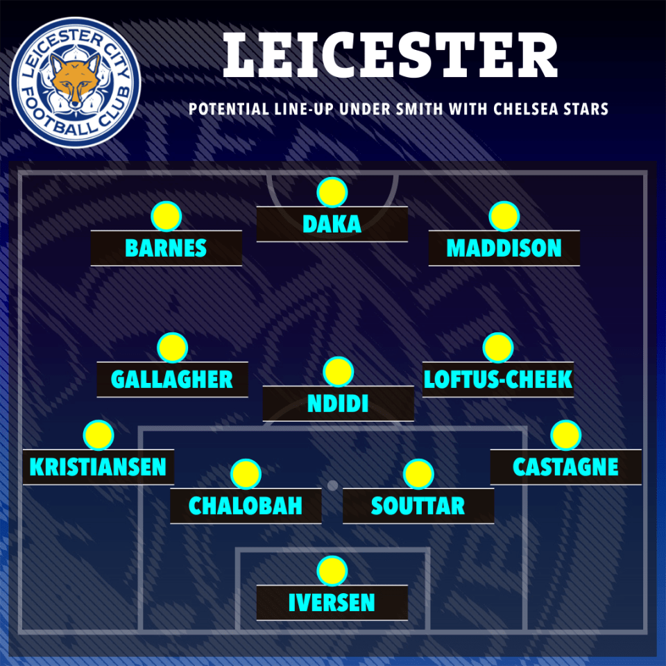 How Leicester could line-up with Conor Gallagher and Trevoh Chalobah in the team