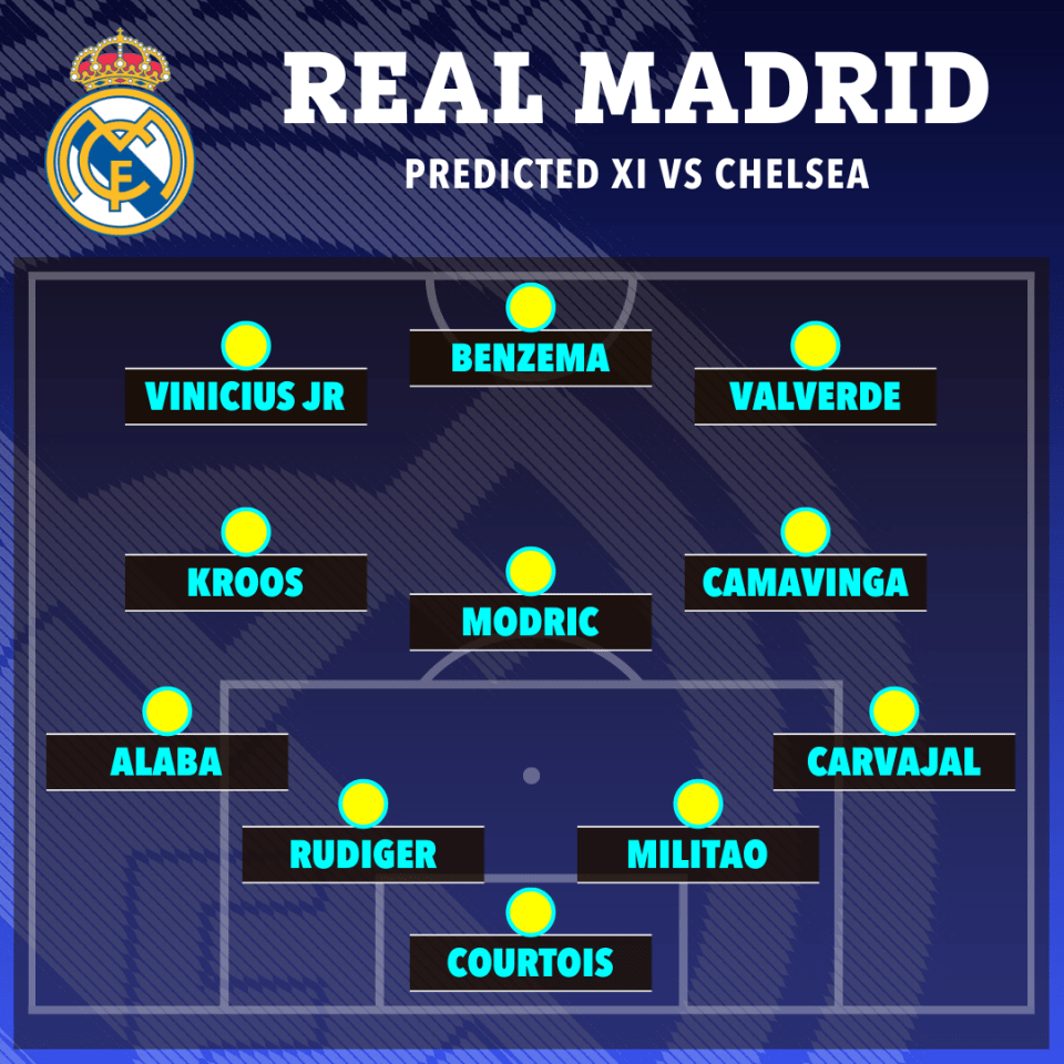 Real Madrid's predicted team against Chelsea