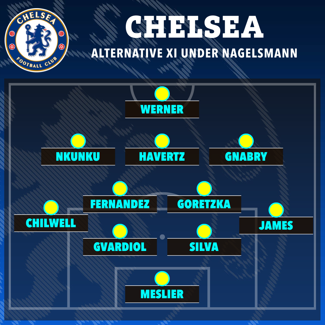 An alternative look at Chelsea under Nagelsmann