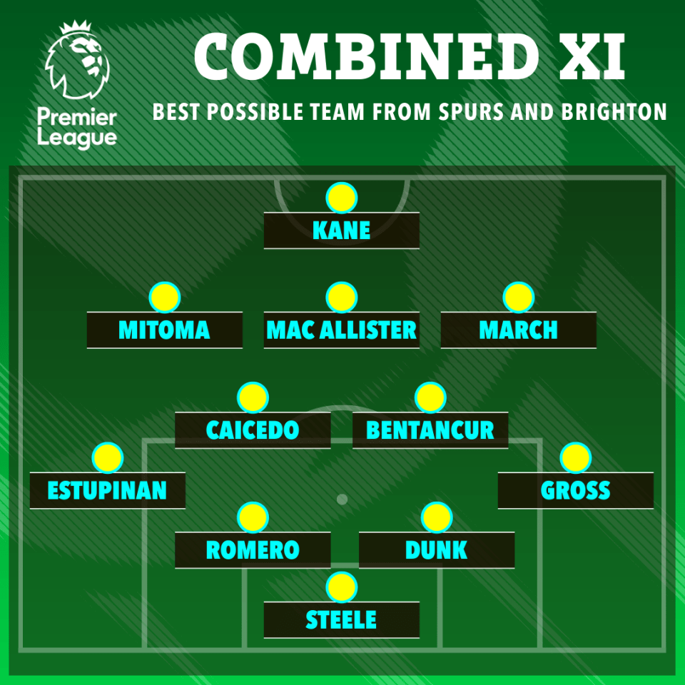 How a Spurs-Brighton combined team would look