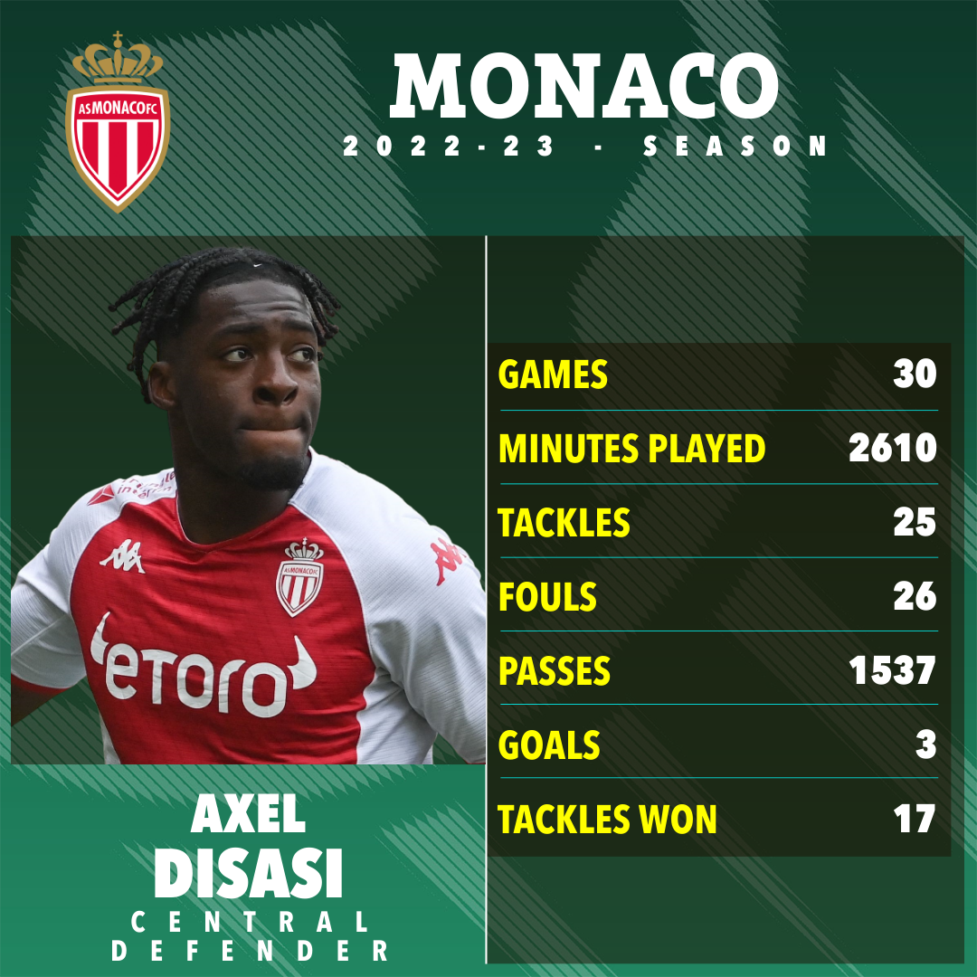 Disasi’s stats in Ligue 1 so far this season