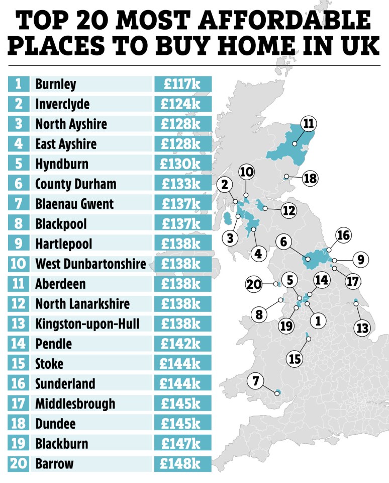 The full list of the 20 cheapest spots to buy a home in the UK