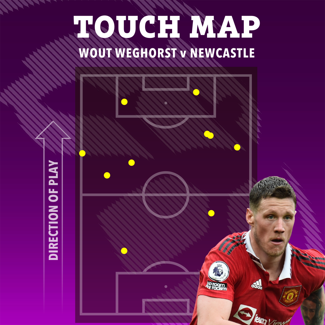 Wout Weghorst managed ten touches in 62 minutes at Newcastle