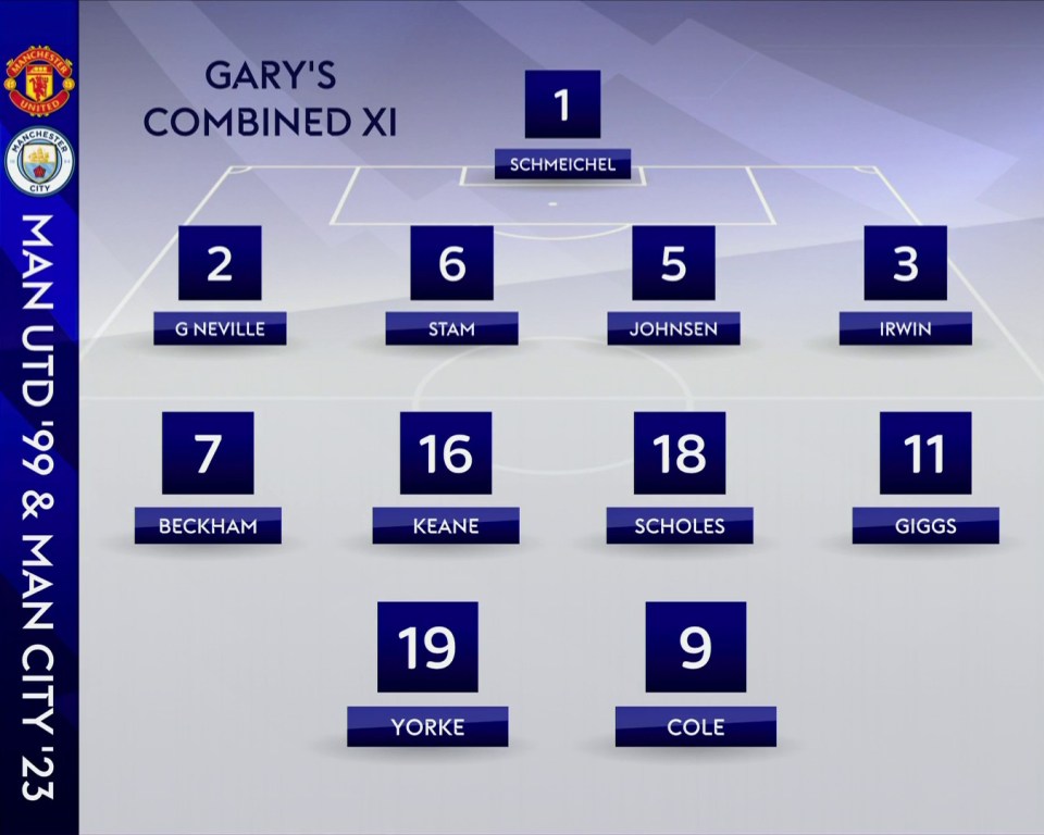 Gary Neville initially named a combined starting XI that included NO City players