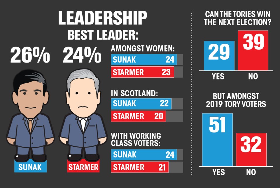 We asked 3,000 Brits what they thought about the state of British politics and what will happen at the next General Election