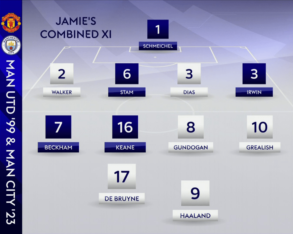 Carragher's combined XI raised quite a few eyebrows