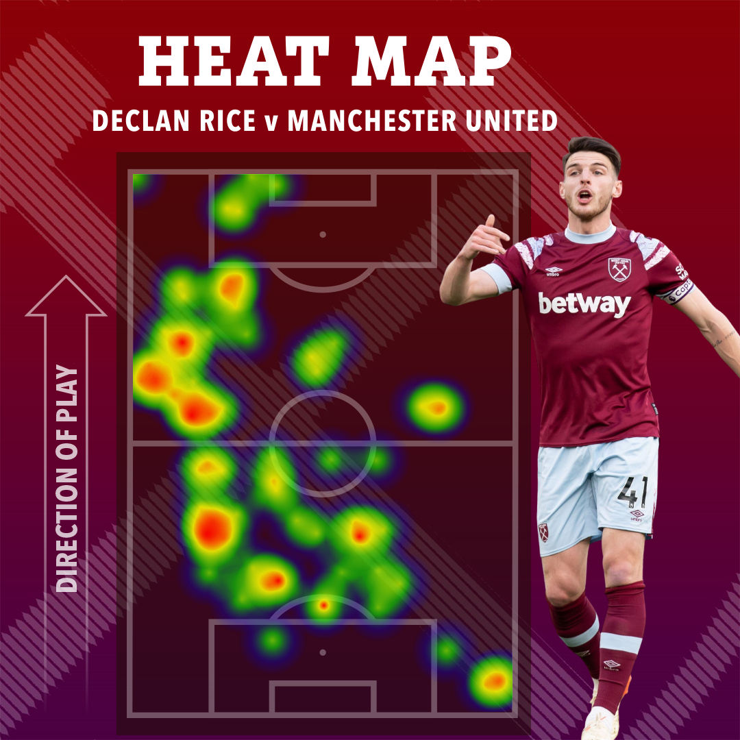 Declan Rice was impressive against Man Utd