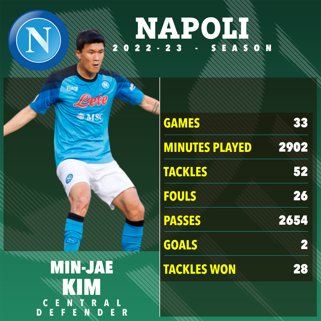 Kim has been one of the key stars in Napoli's title win this season