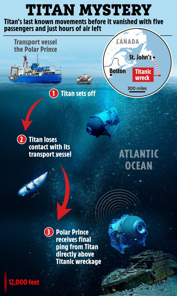 What we currently know about the timeline of the Titan crew's disappearance