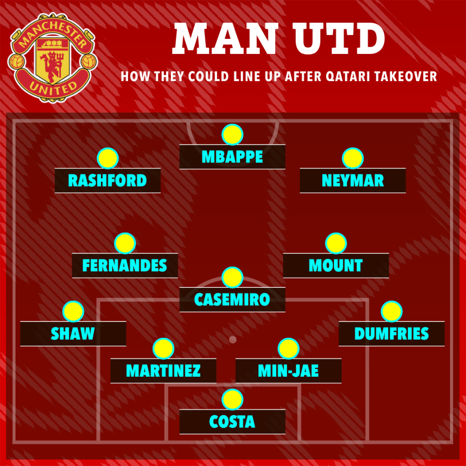 How Man Utd could line up after the Qatari takeover