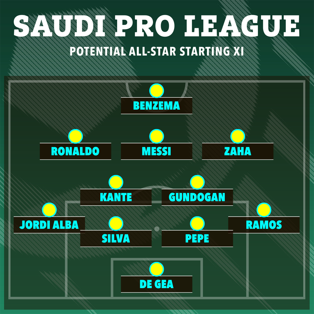 SunSport's potential Saudi Pro League All-Star line-up