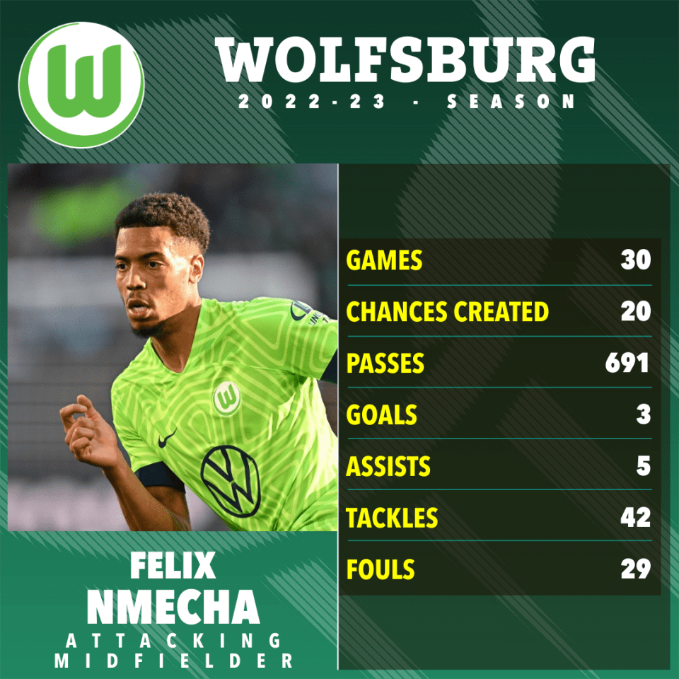 Nmecha has impressed since joining Wolfsburg