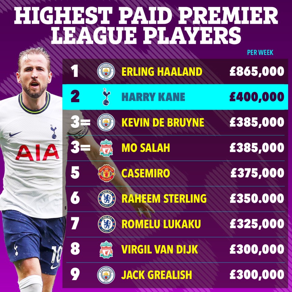 Figure via the Daily Mail