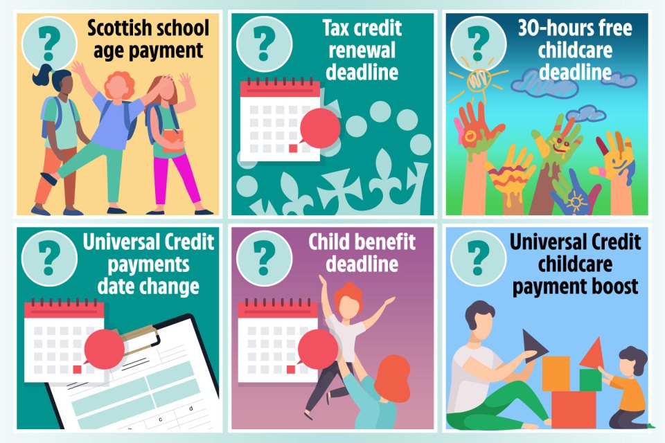 Millions should make a note of six key dates to ensure they won't lose out