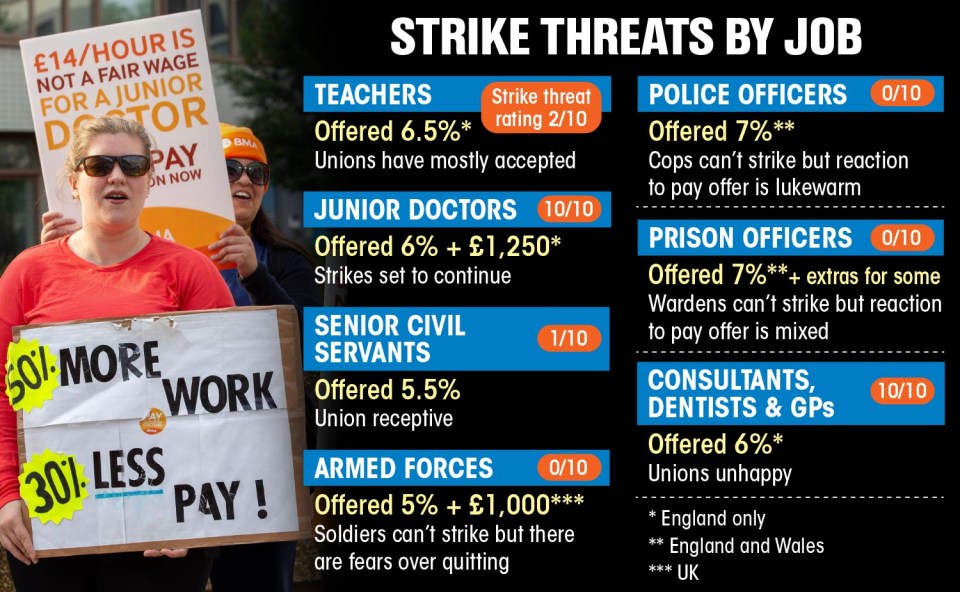 The pay rises on offer to public sector workers