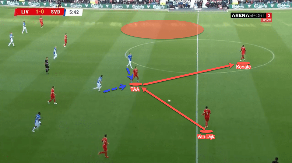 As Liverpool build the attack Alexander-Arnold has moved into the deepest midfield position to receive the ball from one central defender, Van Dijk, and then spin the ball back out to the other side, to Konate. In making this central movement Liverpool are essentially leaving the right-back slot completely open