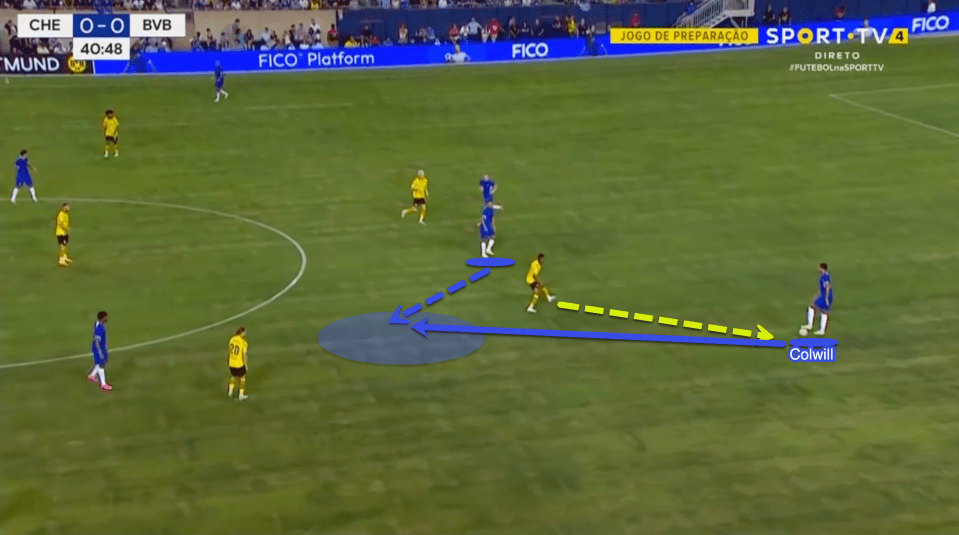 Colwill will regularly pause with his foot on the ball. This is a deliberate move that is designed to pull opposition players towards the ball, so he can then pass around theml.